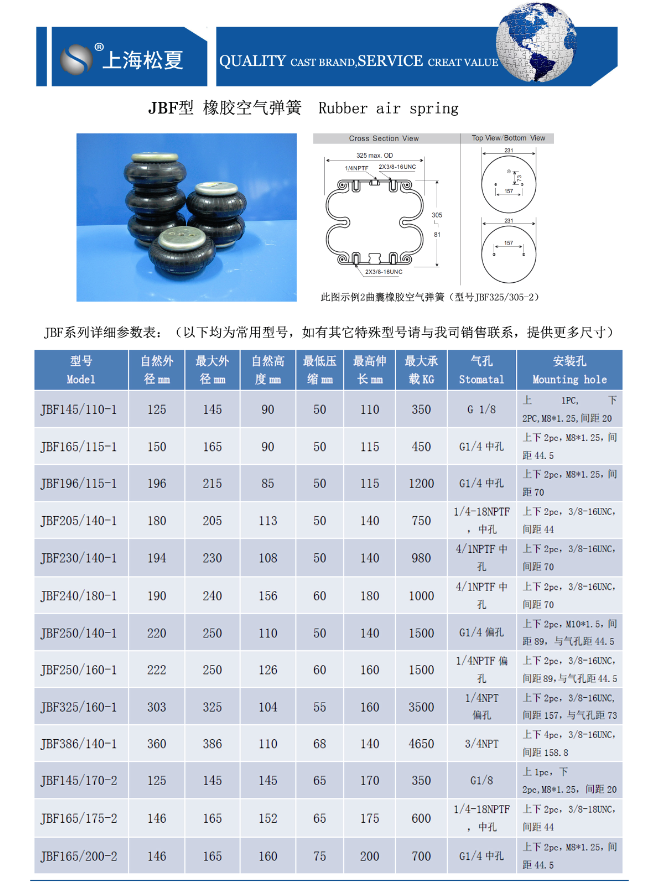 JBF型橡膠空氣彈簧參數表 JBF型橡膠空氣彈簧參數表