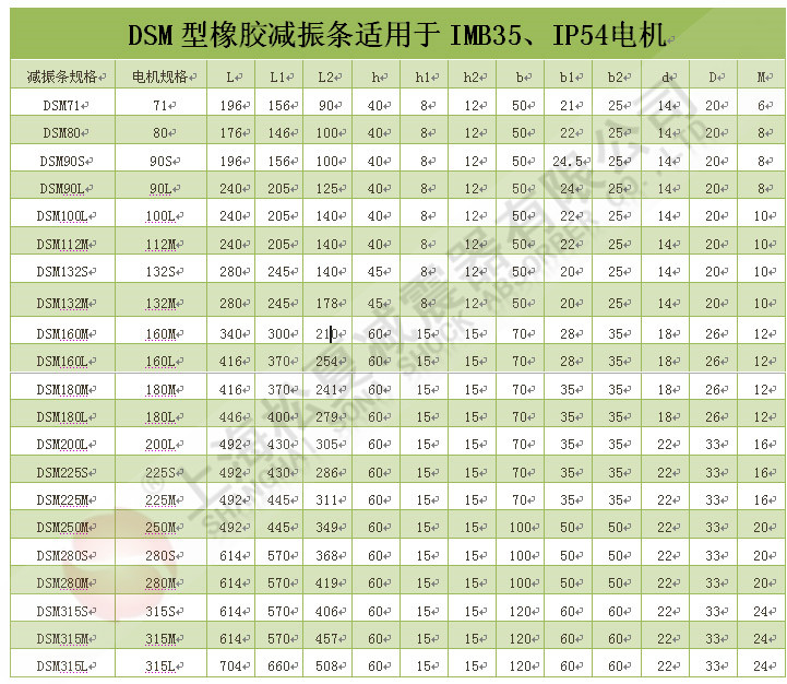 DSM型橡膠減震條參數表